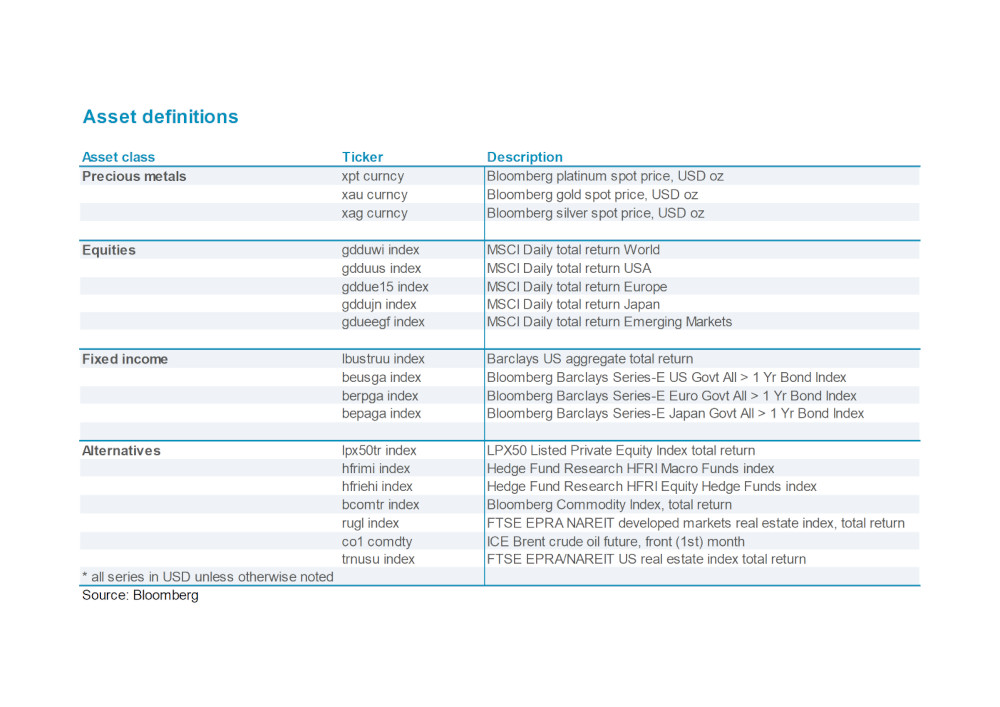 Chart 10 - Asset definitions table