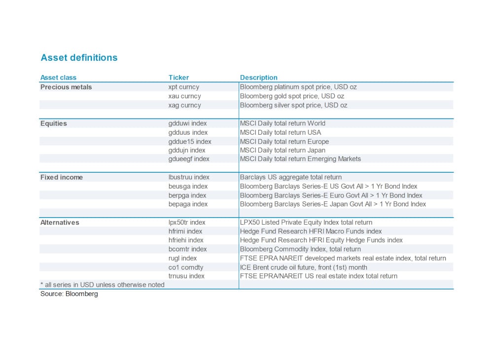 Chart 10 - Asset definitions table