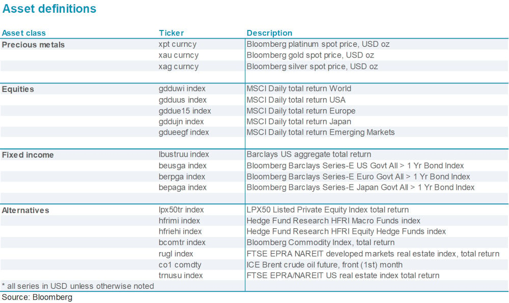 Chart 10 - Asset definitions table