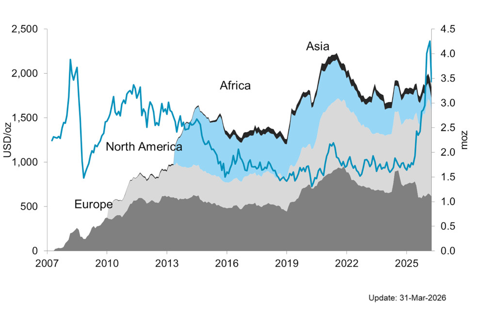 Chart 8 - Platinum ETF holdings by region