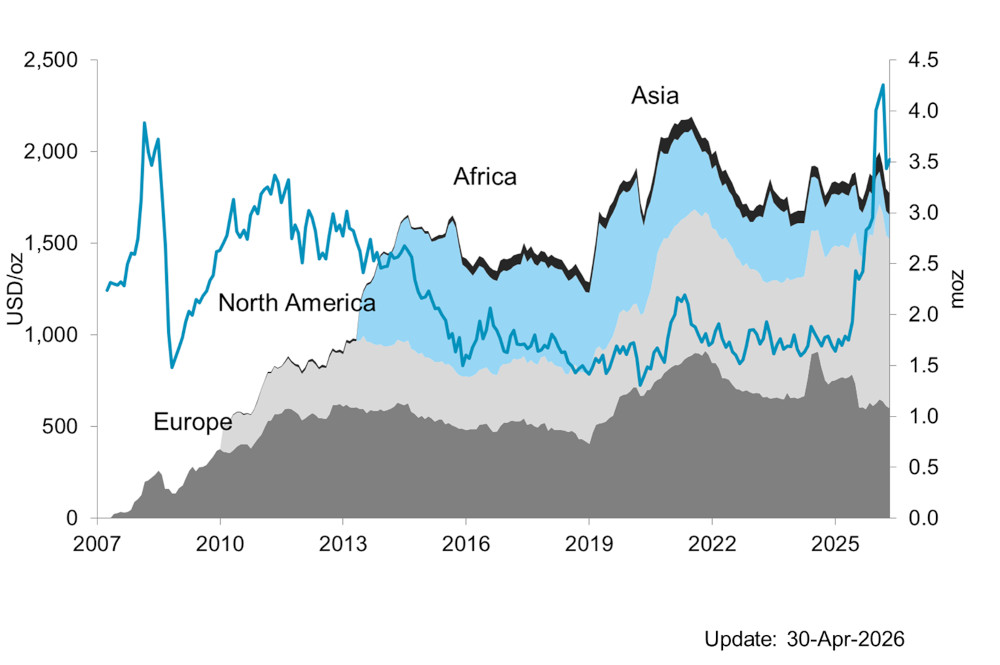 Chart 8 - Platinum ETF holdings by region