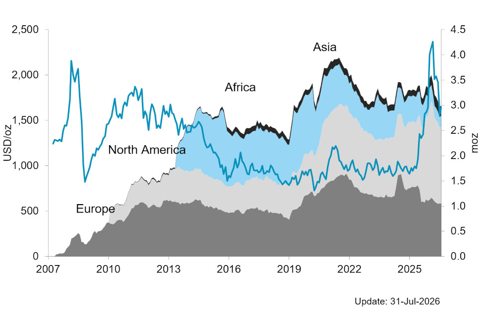 Chart 8 - Platinum ETF holdings by region
