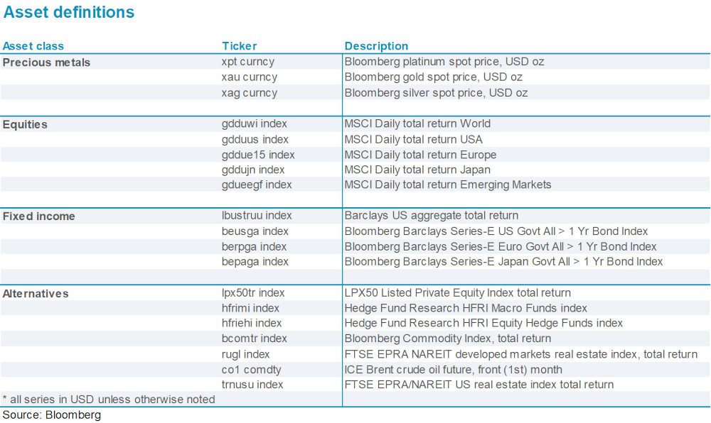 Chart 10 - Asset definitions table