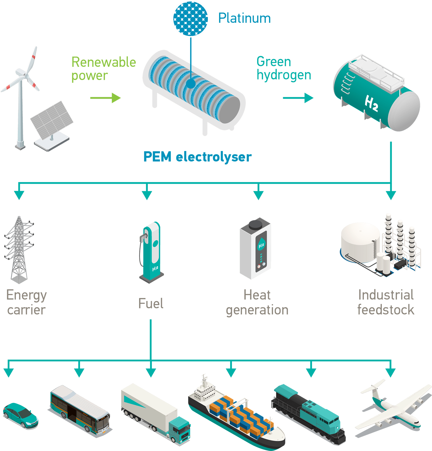 Green Steel produced with the hydrogen carrier ammonia