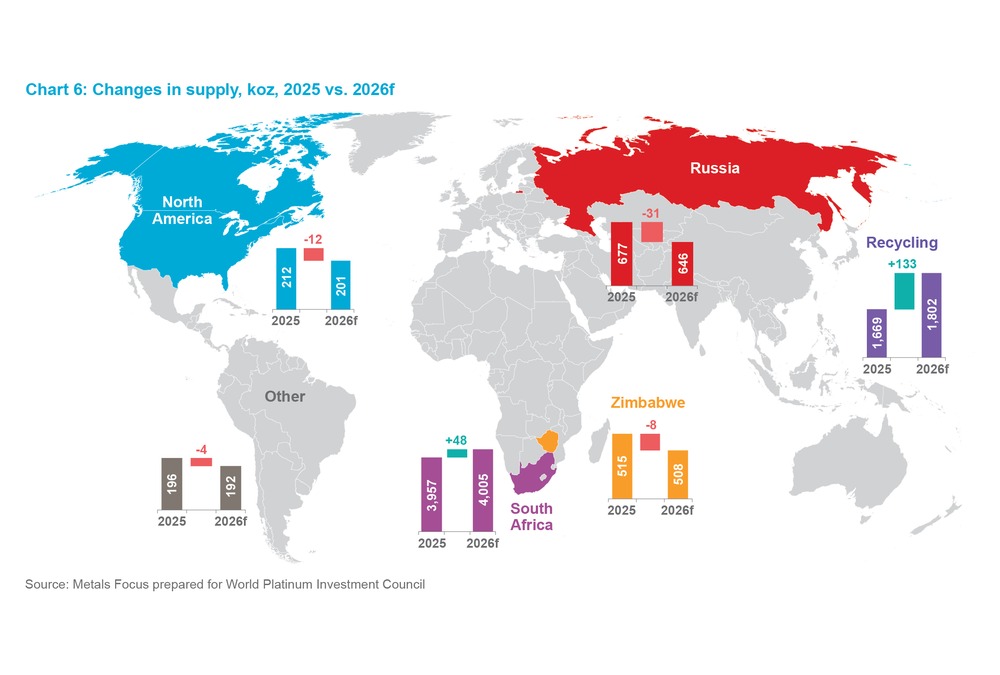 Chart 9 - Changes in supply, koz, 2025 vs. 2026f