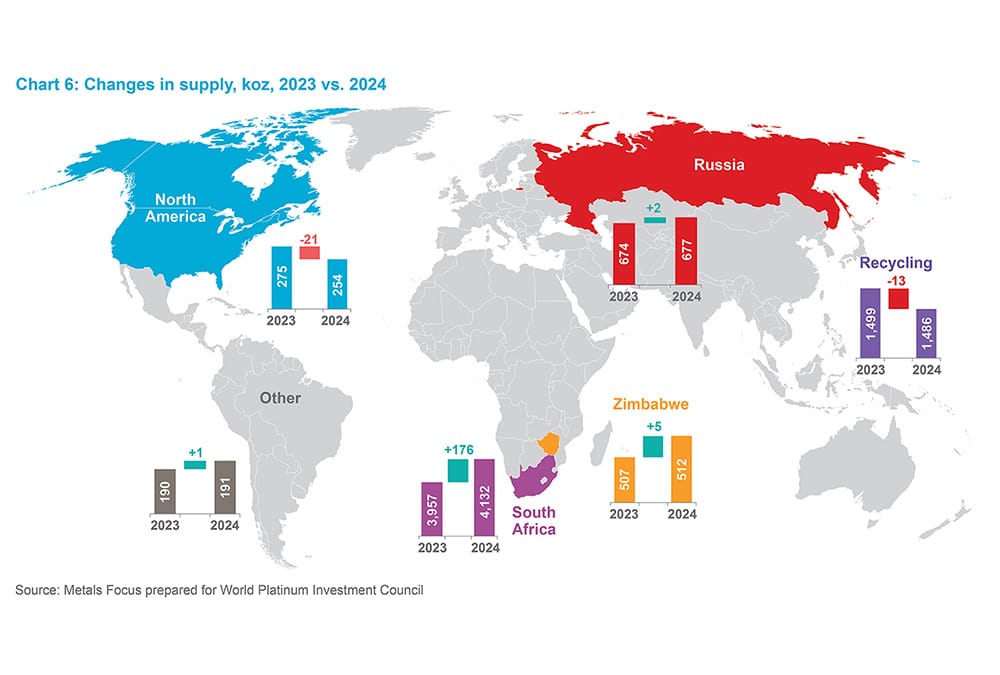 Chart 9 - Changes in supply, koz, 2023 vs. 2024