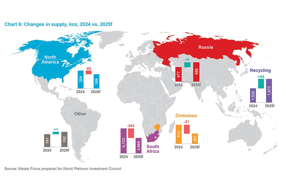 Chart 9 - Changes in supply, koz, 2024 vs. 2025