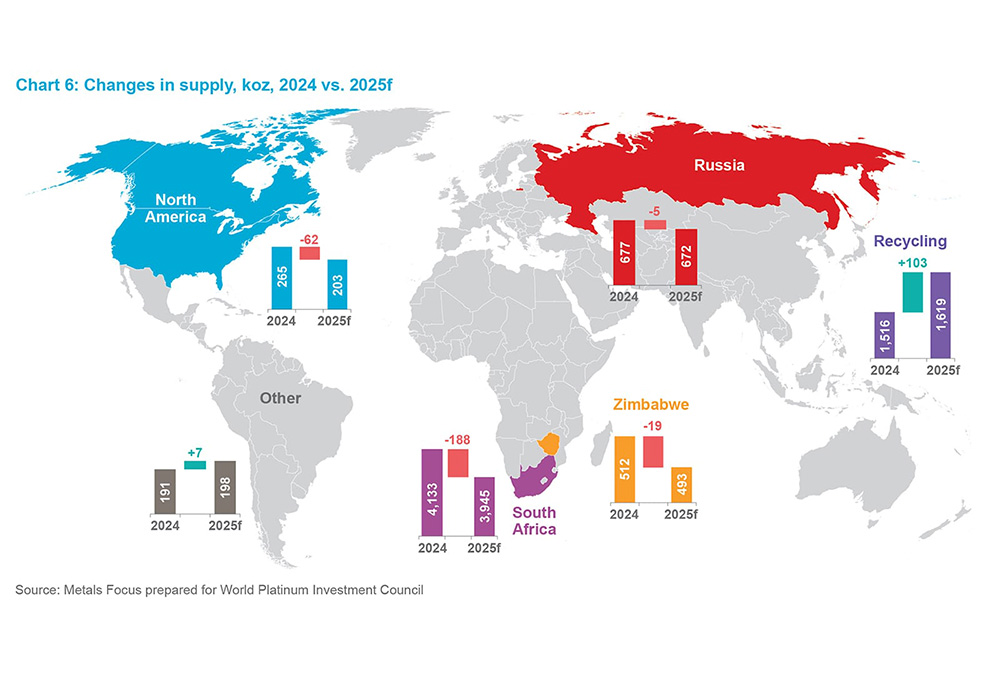 Chart 9 - Changes in supply, koz, 2024 vs. 2025f