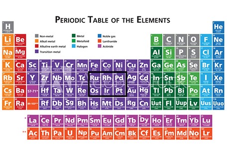 150 YEARS OF THE PERIODIC TABLE - 60 Seconds in Platinum - About Us ...