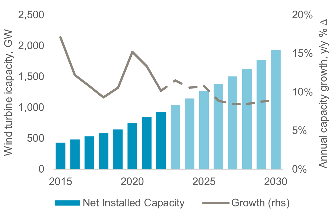 China’s Demand For Glass Fibre Continues To Grow, Supporting Ongoing ...